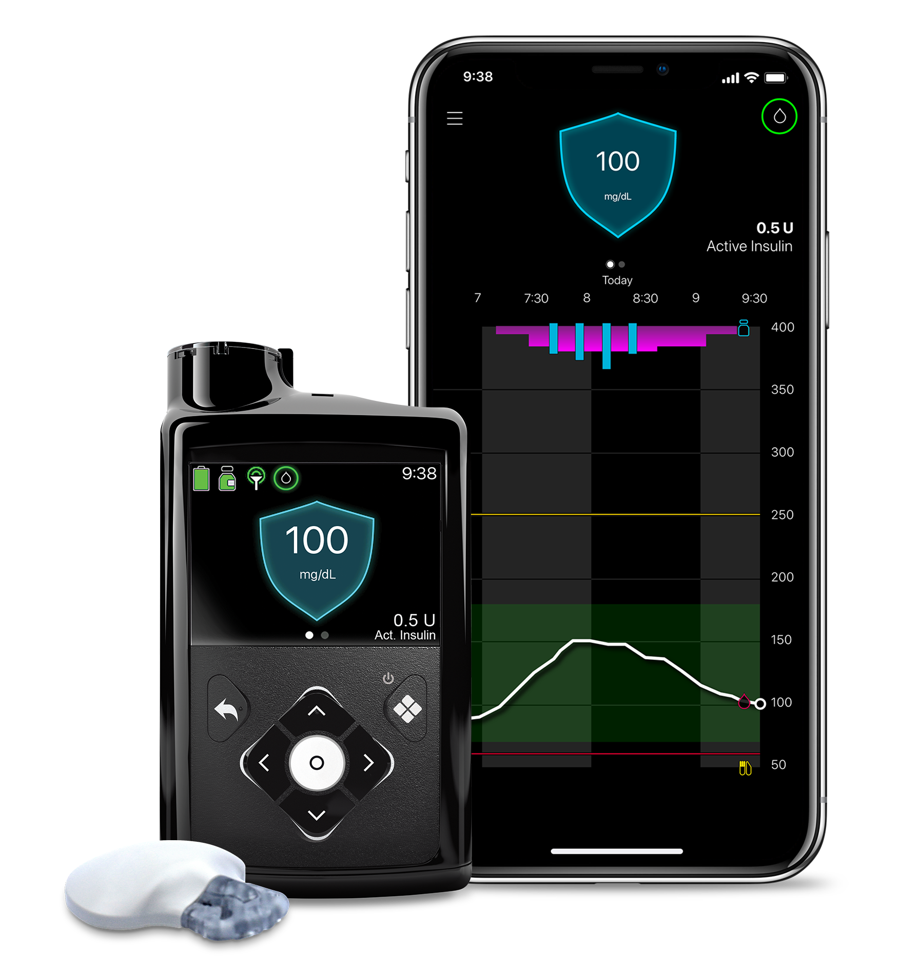 Medtronic MiniMed 780G mg/dl Medtronic MiniMed 780G mg/dl