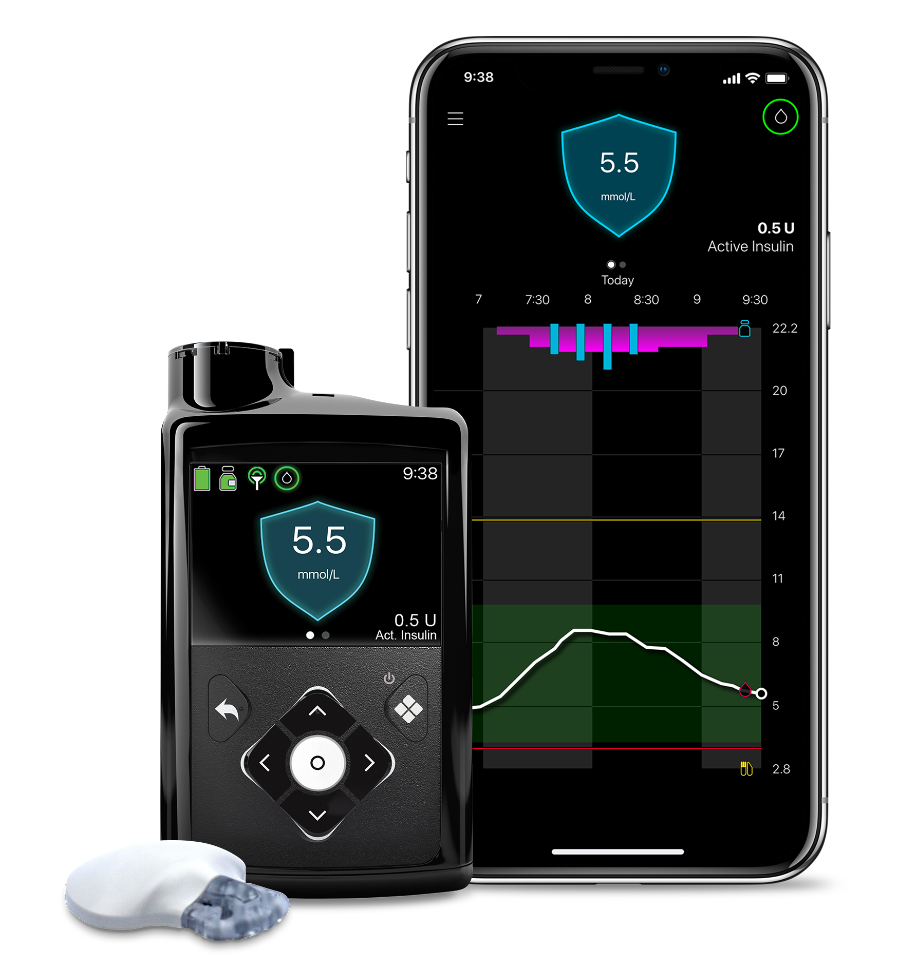 Medtronic MiniMed 780G mmol/l Medtronic MiniMed 780G mmol/l