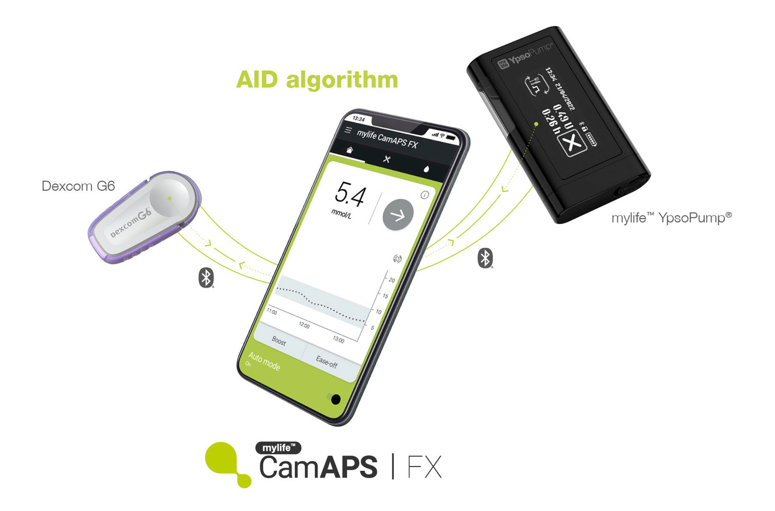 mylife YpsoPump CamAPS FX mit Dexcom G6 Starter Kit mmol/l