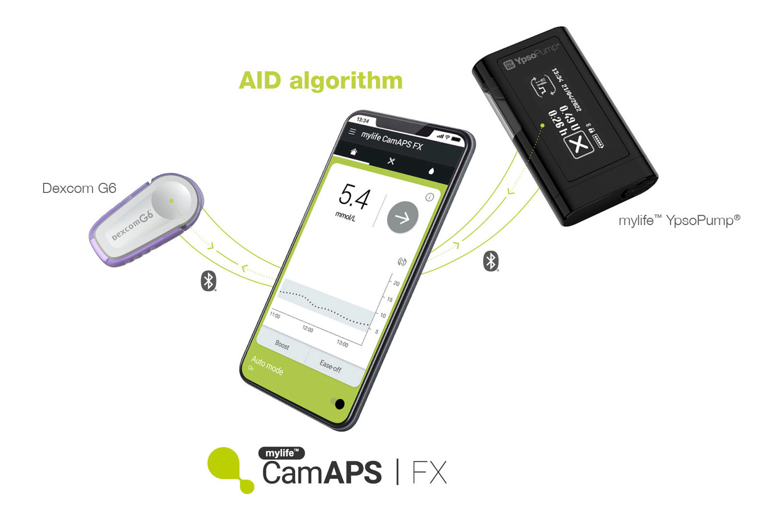 mylife YpsoPump CamAPS FX mit Dexcom G6 Starter Kit mmol/l mylife YpsoPump CamAPS FX mit Dexcom G6 Starter Kit mmol/l